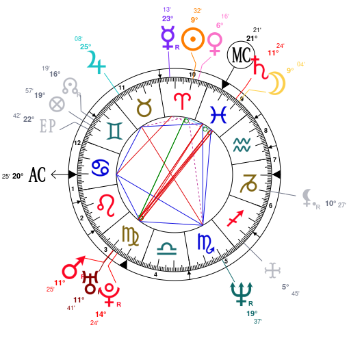 Sergio Ramos Birth Chart