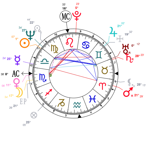 Paul Mccartney Birth Chart