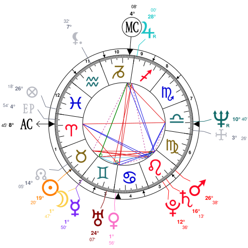 Astrology and natal chart of Miuccia Prada, born on 1948/05/10