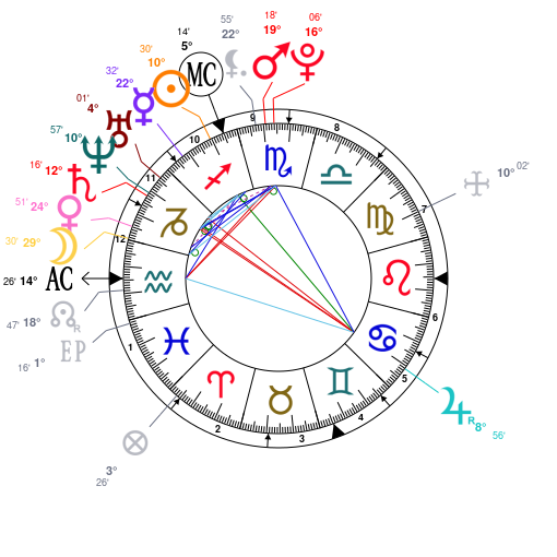 Charlie Puth Natal Chart