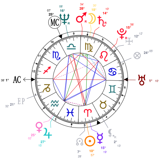 Astrology And Natal Chart Of Samuel Alito Born On 1950 04 01