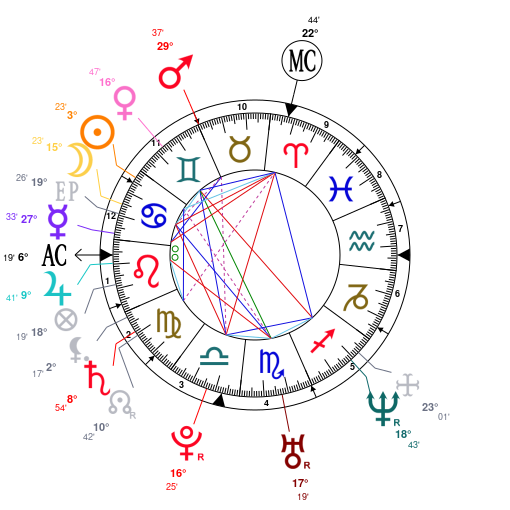 Astrology And Natal Chart Of Busy Philipps Born On 1979 06 25 Astrology And Natal Chart Of Busy Philipps Born On 1979 06 25