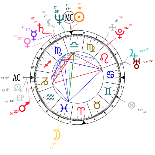 Rekha Birth Chart