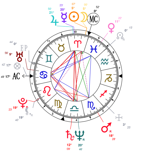 Astrology And Natal Chart Of Christopher Langan Born On 1952 03 25 Astrology And Natal Chart Of Christopher Langan Born On 1952 03 25