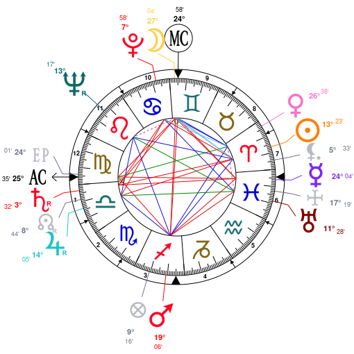 Doris Day Birth Chart