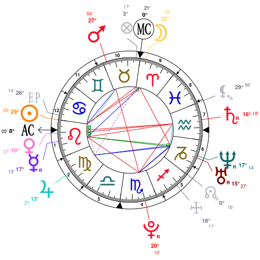 Selena Gomez Birth Chart