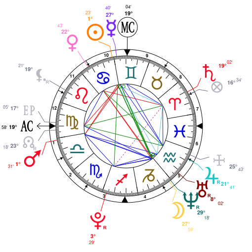 Astrology And Natal Chart Of Dinah Jane Hansen Born On 1997 06 22