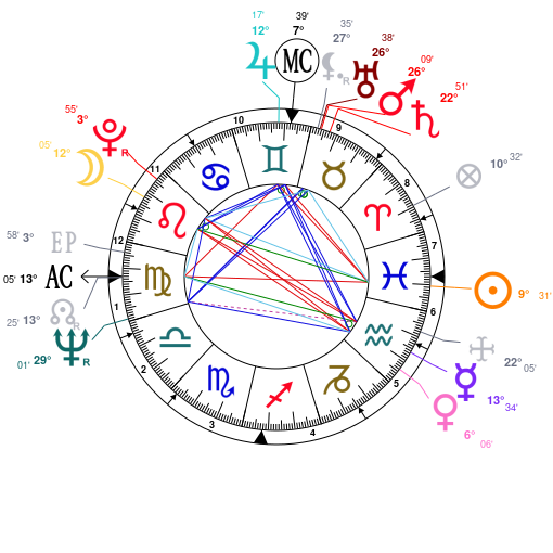 Richard Ramirez Natal Chart