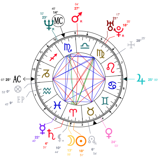 Martha Stewart Birth Chart