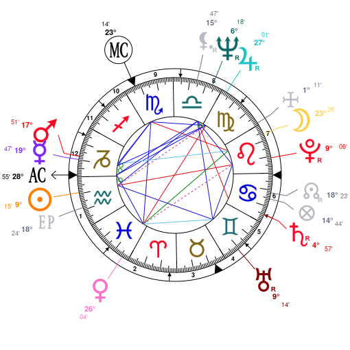 Tom Brady Birth Chart