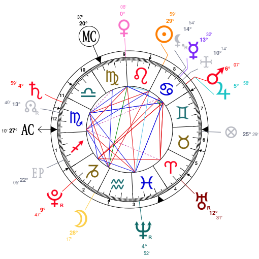 Prince Louis Birth Chart