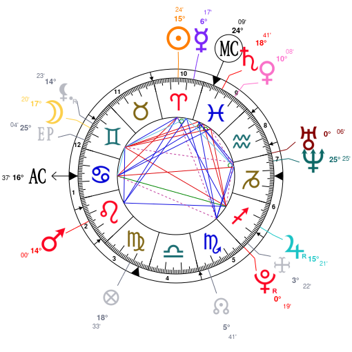 Pharrell Birth Chart