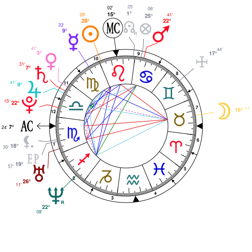 Tyler The Creator Natal Chart