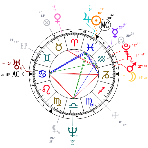 David Gilmour Birth Chart