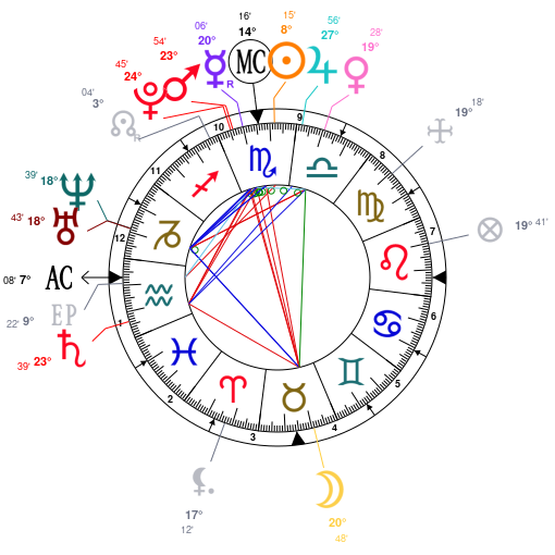 Chadwick Boseman Birth Chart