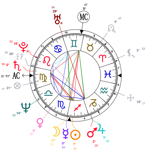 Howie Mandel Birth Chart