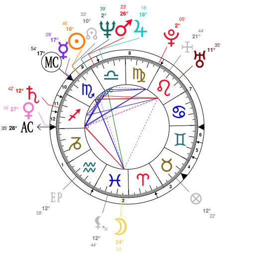 Josh Homme Birth Chart