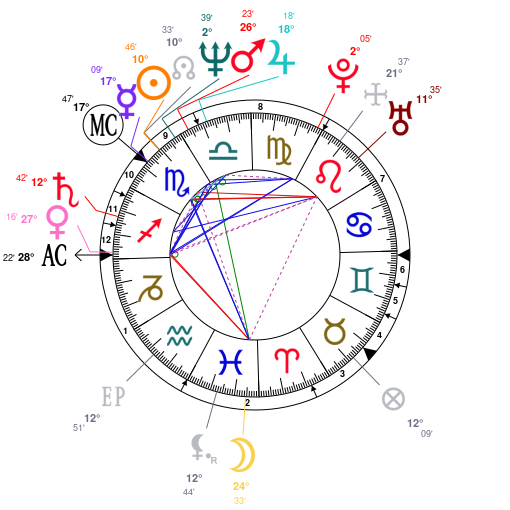 Joseph Gordon Levitt Birth Chart