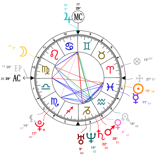 Yg Natal Chart