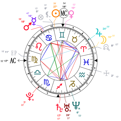 Kendrick Lamar Natal Chart