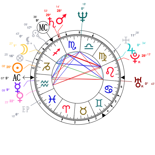 Mary J Blige Birth Chart