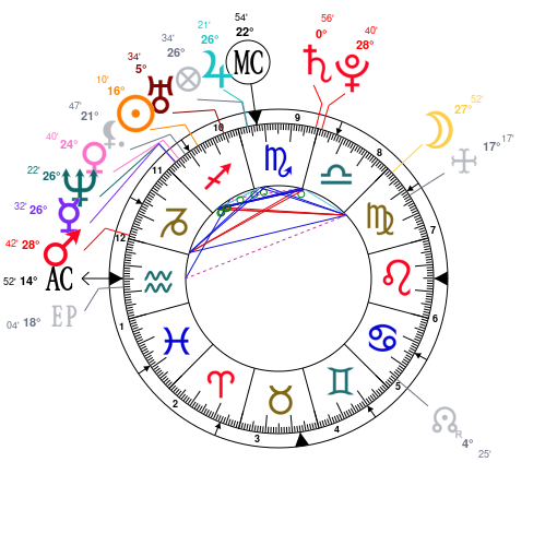 Dharmendra Birth Chart