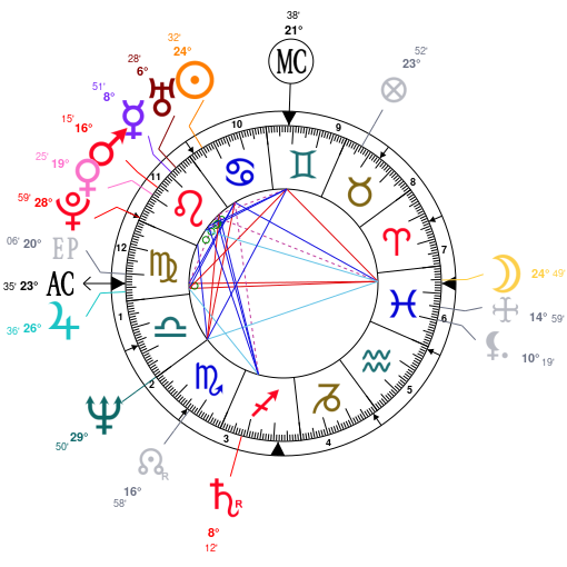 Kali Uchis Birth Chart