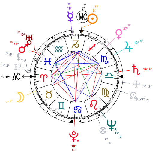 Stan Lee Birth Chart