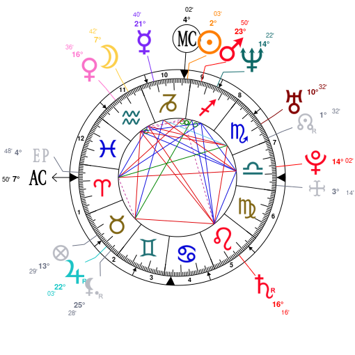 Eddie Vedder Birth Chart