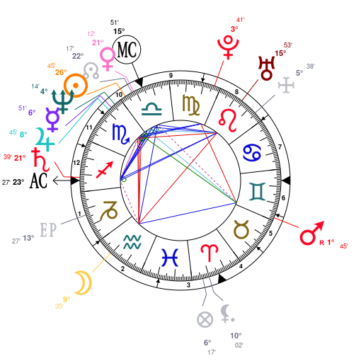 John Krasinski Birth Chart