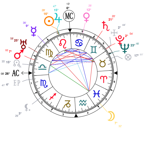 Anne Hathaway Birth Chart