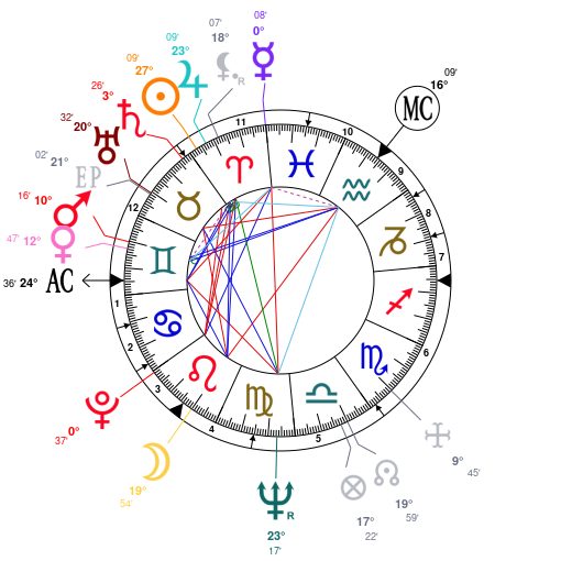 Matthew Hussey Birth Chart