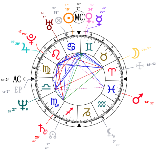 Jerry Hall Birth Chart