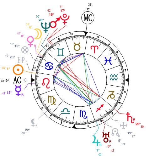 F Scott Fitzgerald Birth Chart