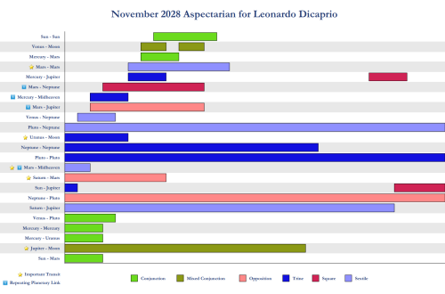 The interactive aspectarian