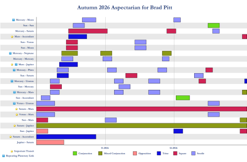 The interactive aspectarian