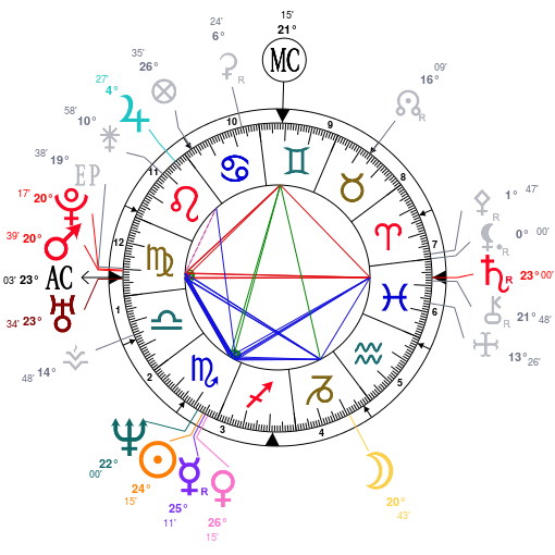 Chart Sophie Marceau