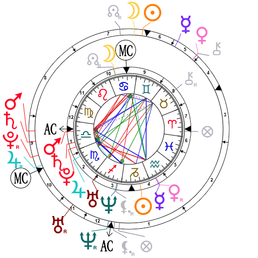 Bi-wheel Synastry chart for Catherine Middleton and Prince William