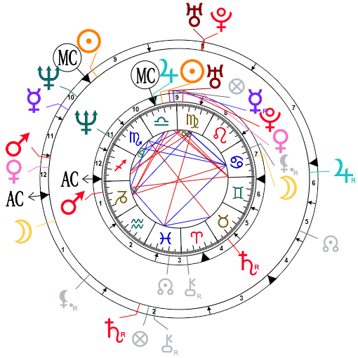 Johnny Depp Natal Chart