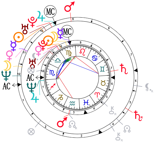 Pinkett Birth Chart