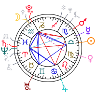 Horoscope of Dua Lipa, born on 1995/08/22
